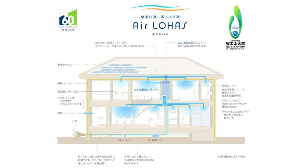 【暑い日も一日中どこでも快適♪】全館空調エアロハスご体感